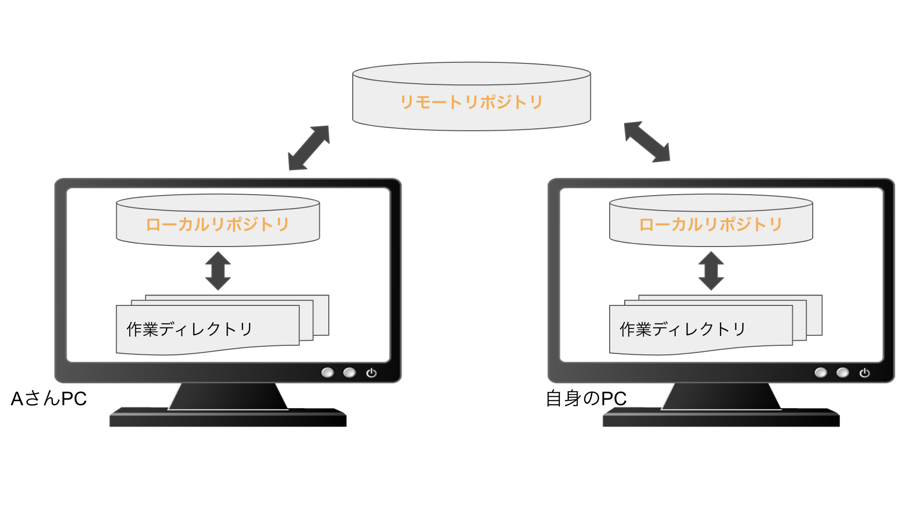 スクリーンショット 2020-06-02 19.29.15.png