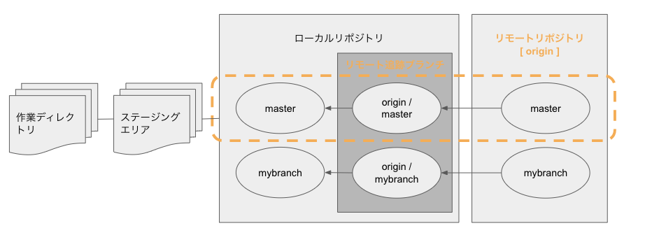 スクリーンショット 2020-06-02 22.47.41.png