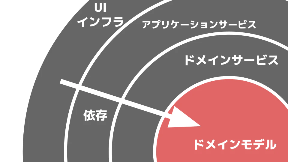 2_domain_model.png