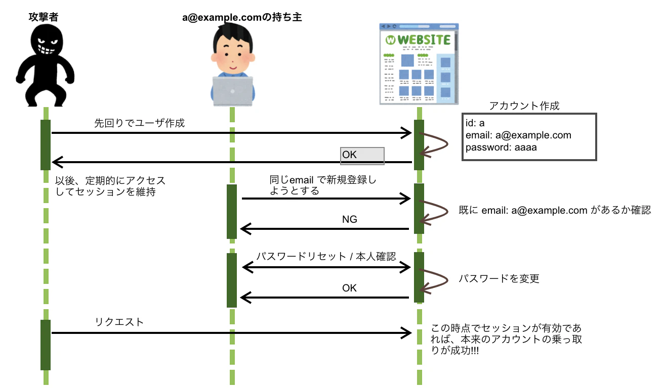 スクリーンショット 2022-07-08 1.20.14.png