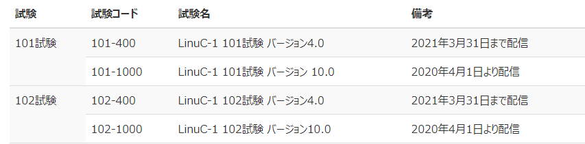 試験対策 Linuc Level1 シンプライン採用サイト 選ばれ続けること
