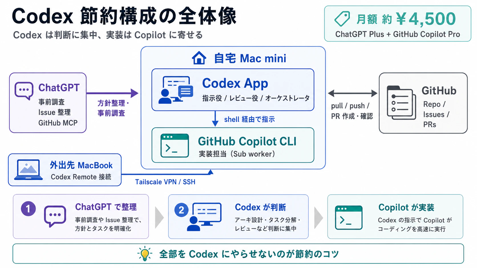 ChatGPT Image 2026年5月7日 00_37_23.png