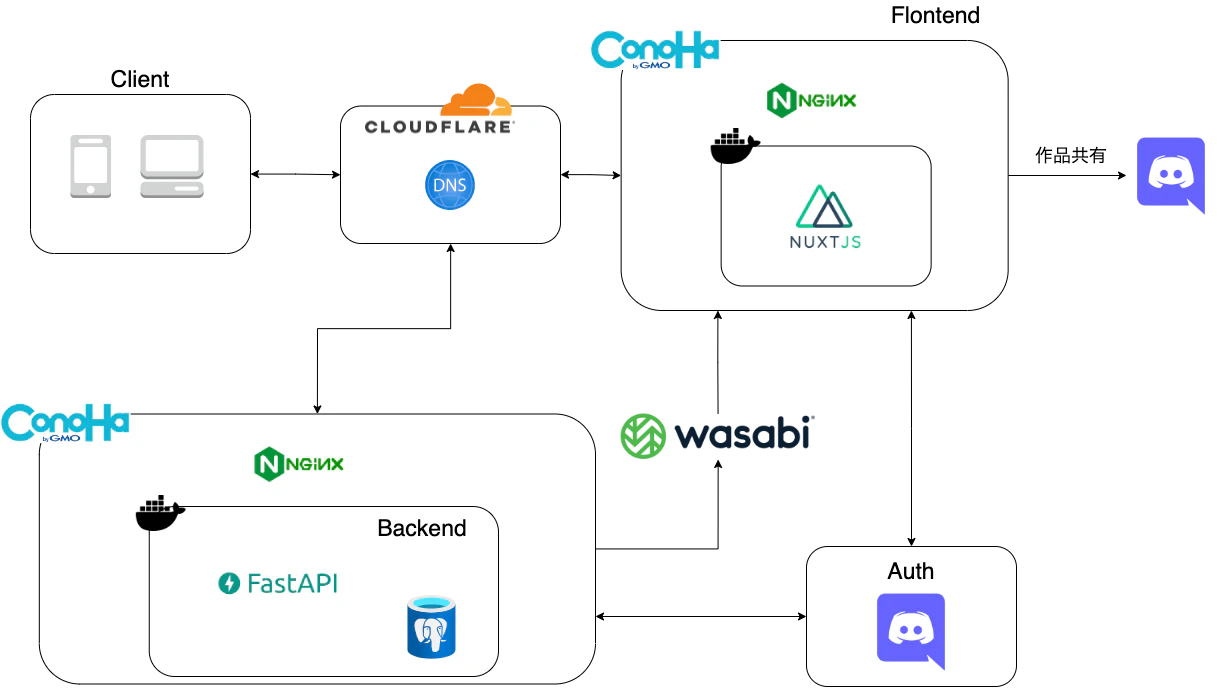 toybox.drawio (1).png