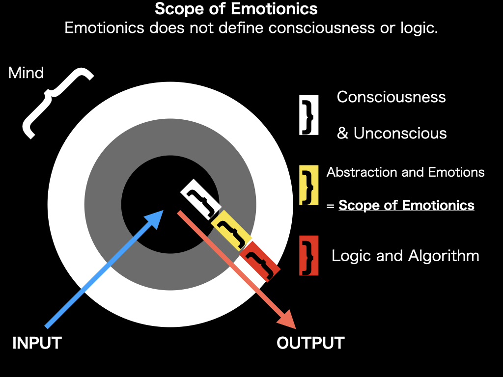 scopeofemotionics.png