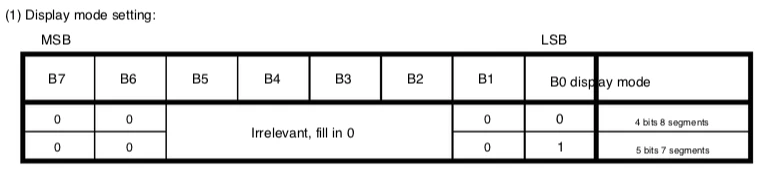 TM1630datasheet-DisplayModeSetting.png