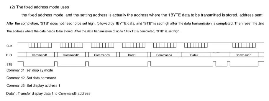 TM1630datasheet-FixedAddr1.png