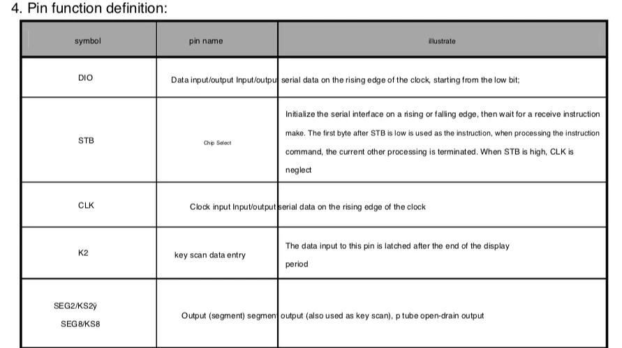 TM1630datasheet-Pin1.png