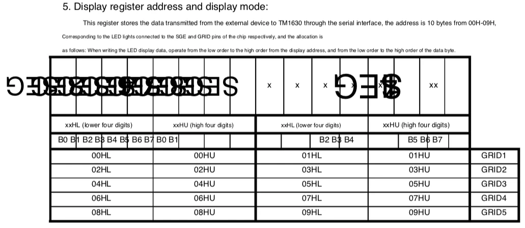 TM1630datasheet-DisplayRegisterAddress.png