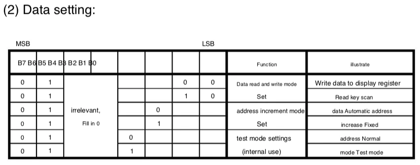 TM1630datasheet-DataSetting.png