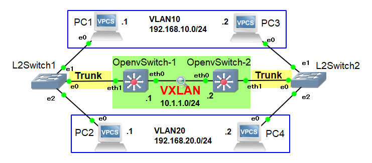 vxlan2.png