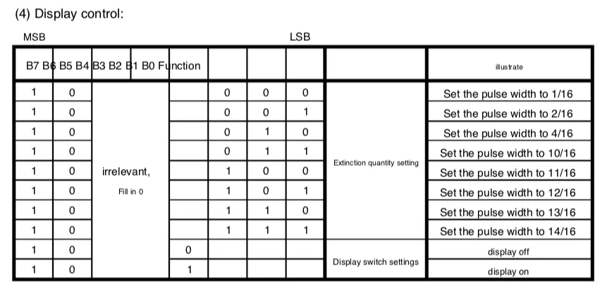 TM1630datasheet-DisplayControl.png
