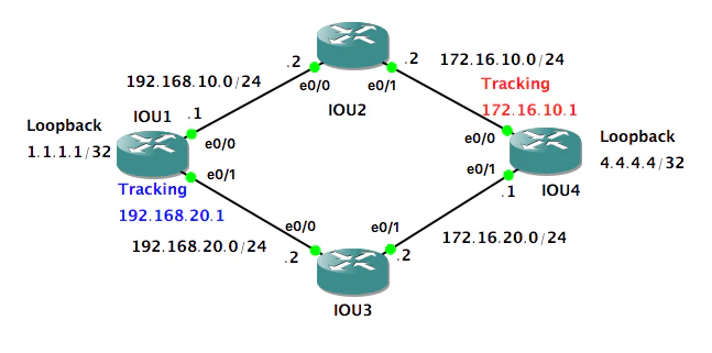 topology.png