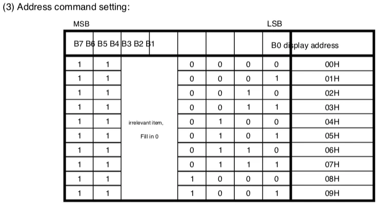 TM1630datasheet-AddressCommand.png