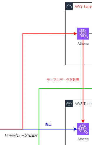 Tableau利用環境(20231202現在).drawio (3) - コピー.png