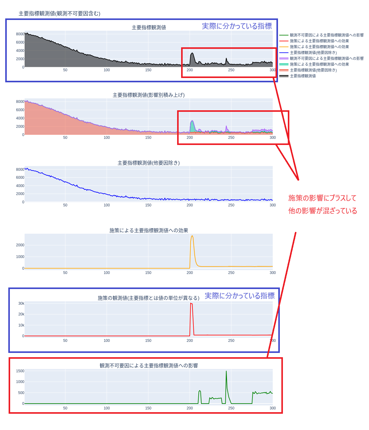 create_data_graph_include_unobservable_media_obs_impact - コピー.png