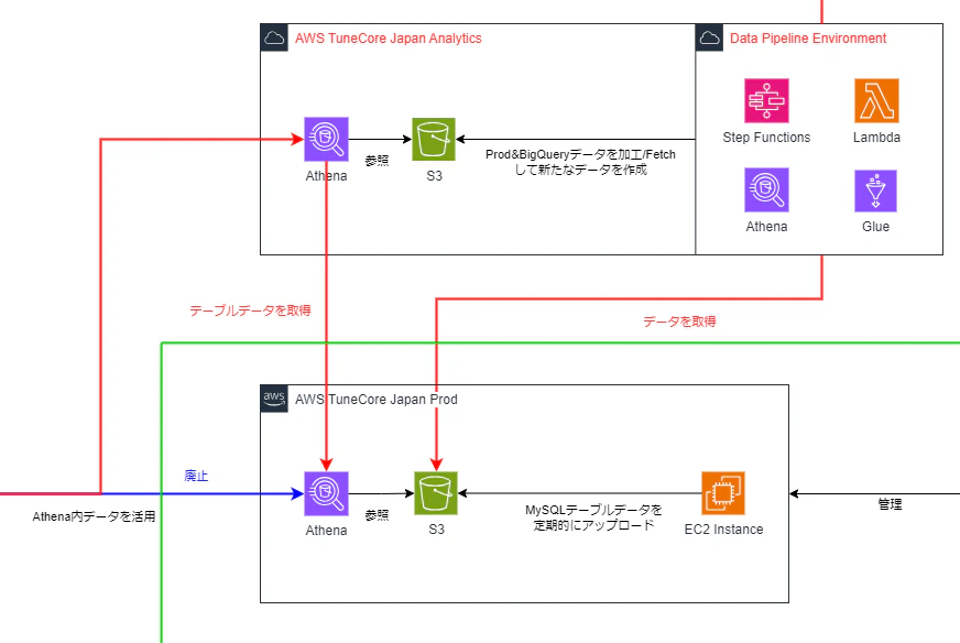 Tableau利用環境(20231202現在).drawio (4) - コピー.png