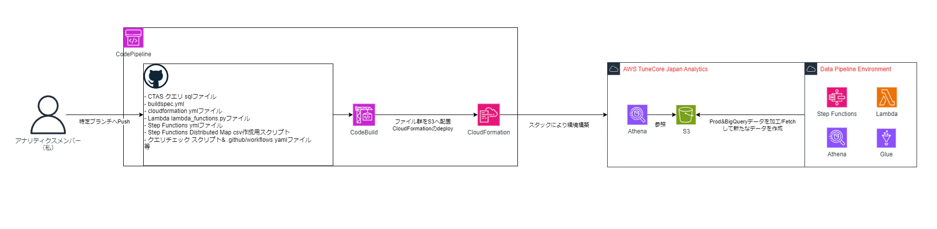 Tableau利用環境(リソース管理).drawio.png