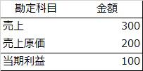 損益計算書2 image.png