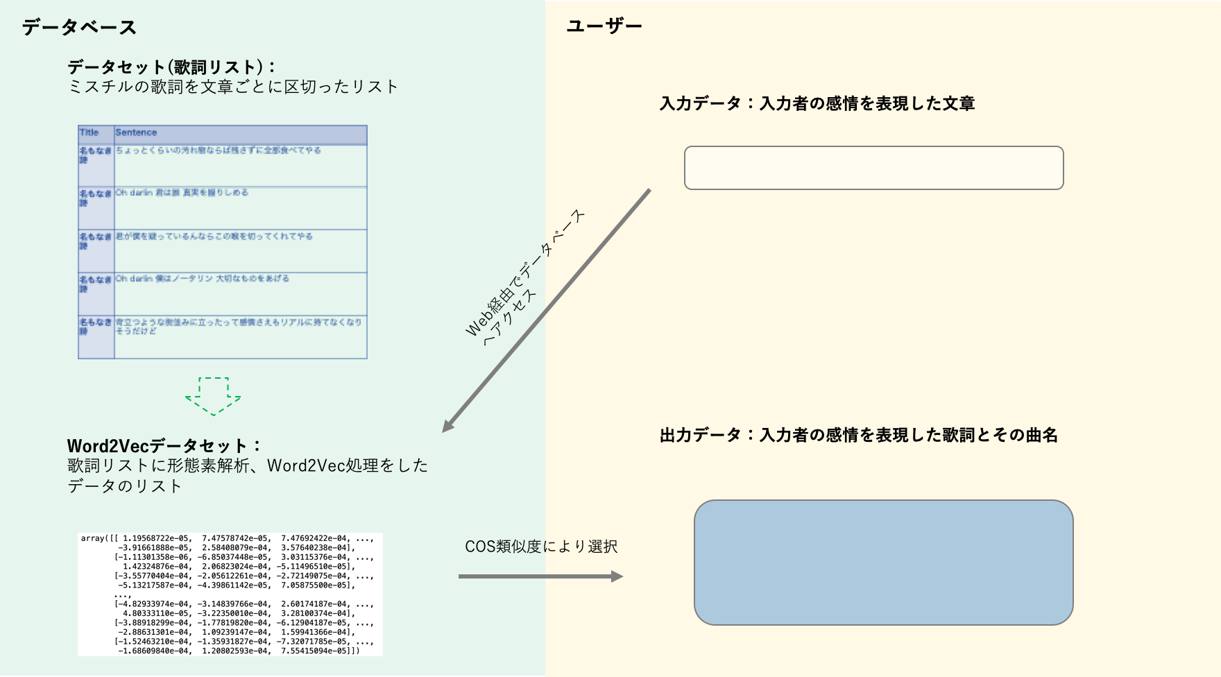 自分の気持ちをmr Childrenの歌詞で表現したい Qiita