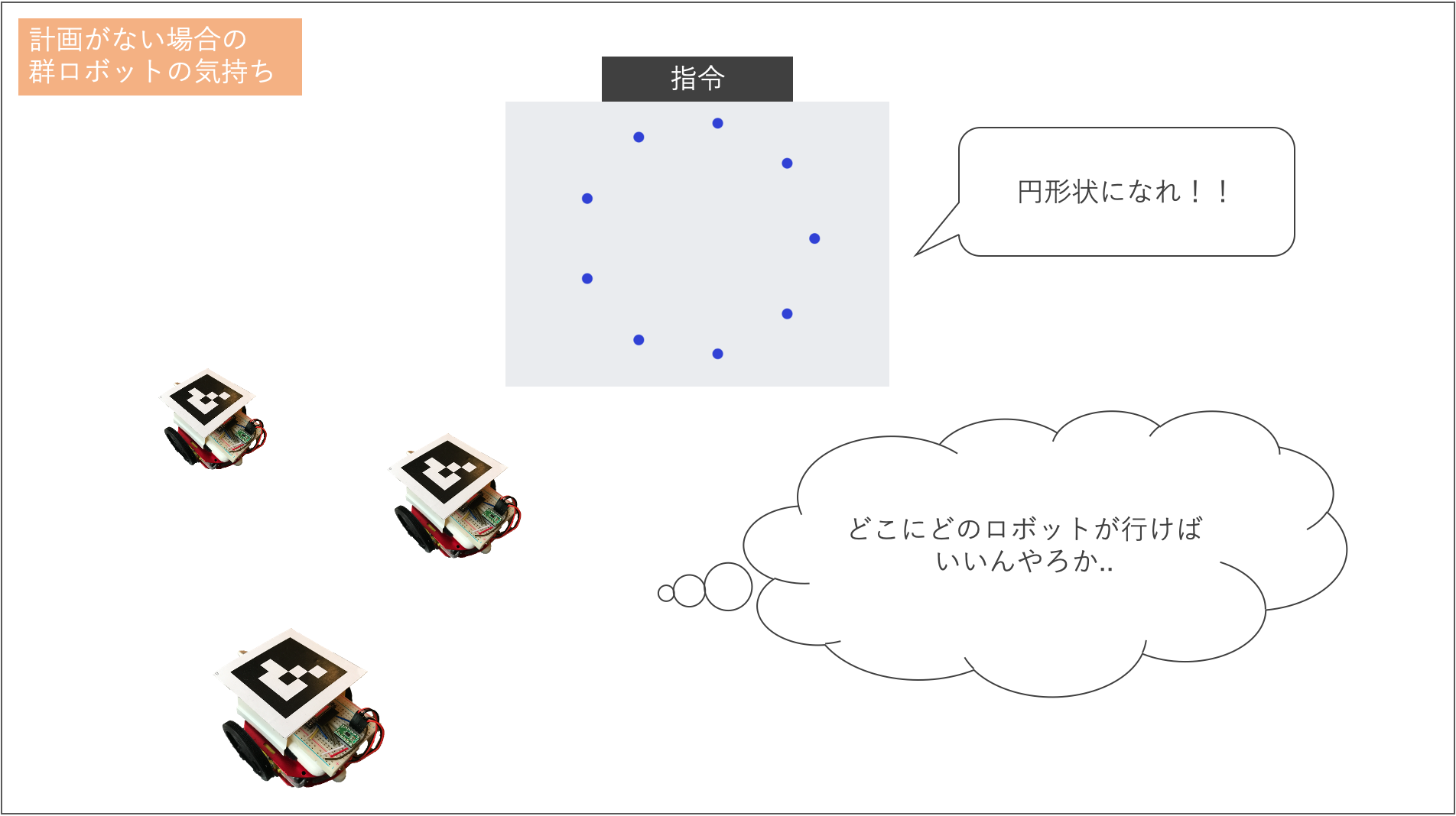 Openjij 量子アニーリング を使って群れるロボを動かす Qiita Openjij 量子アニーリング を使って群れるロボを動かす Qiita
