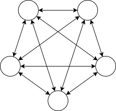 ホップフィールドネットワーク HopfieldNetWork.png