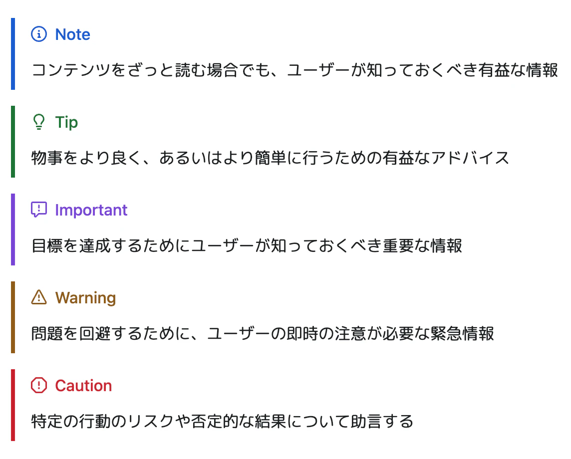 alerts