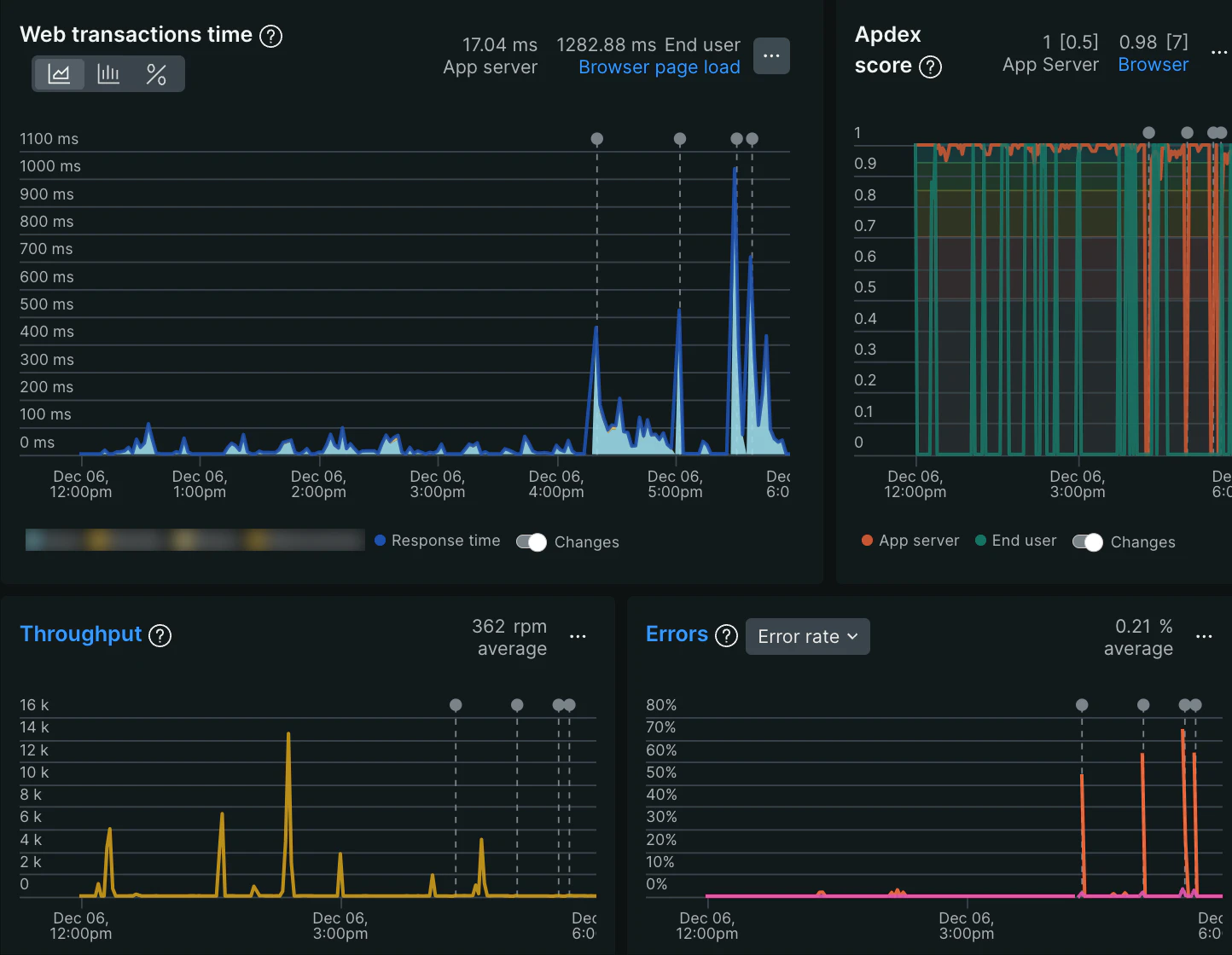 New Relic Deployment 2024-12-06..png