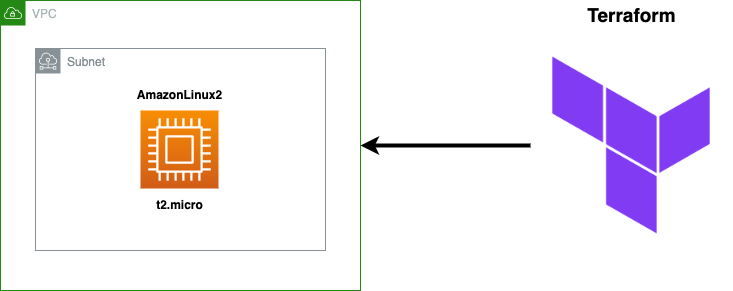 Terraform_Test.drawio (1).png