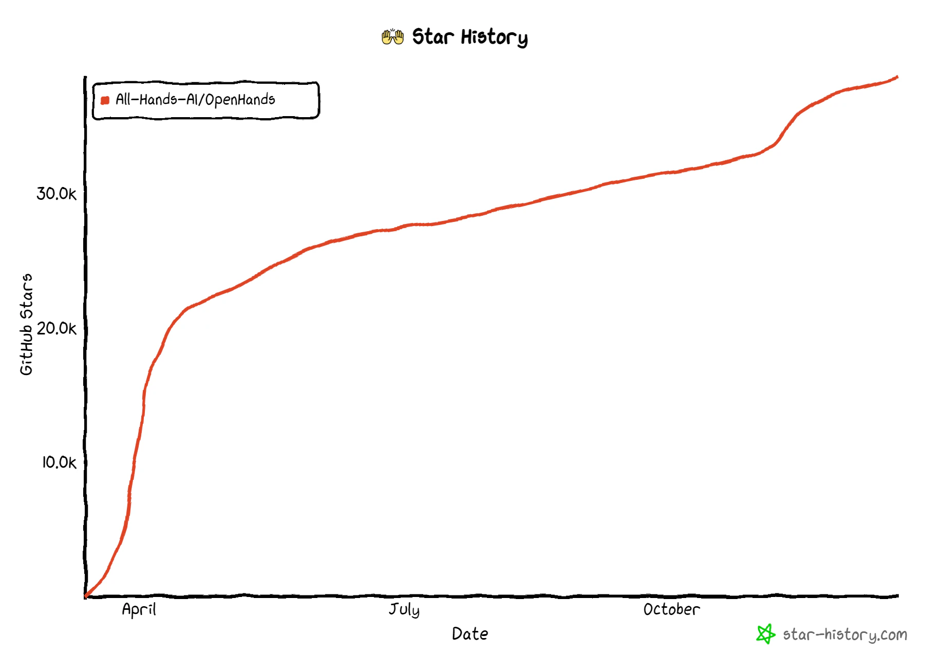 star-history-20241217.png
