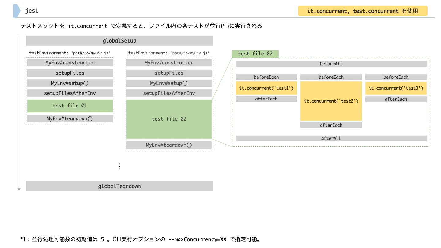 03-itConcurrent-default.png