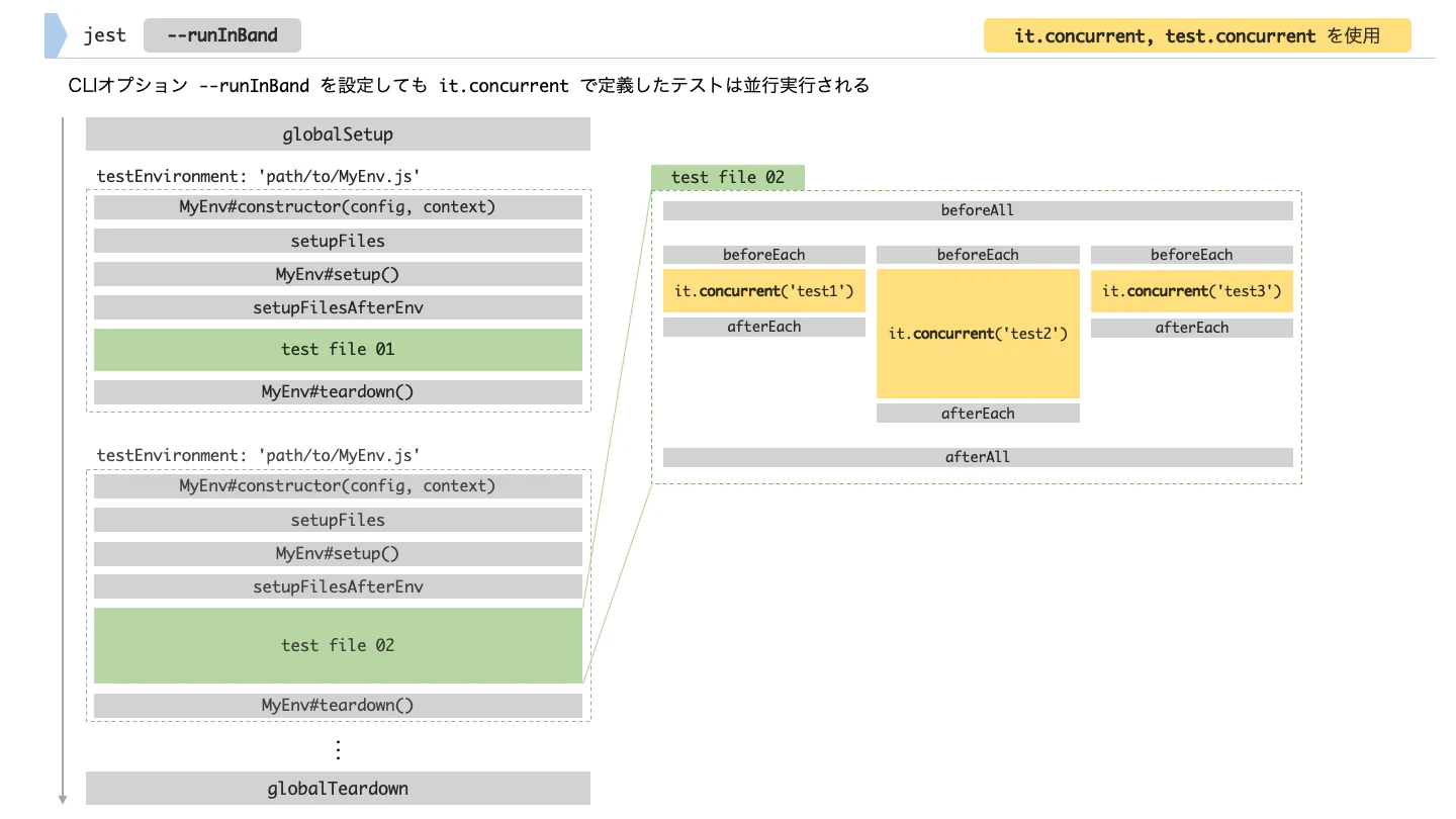 04-itConcurrent-runInBand.png