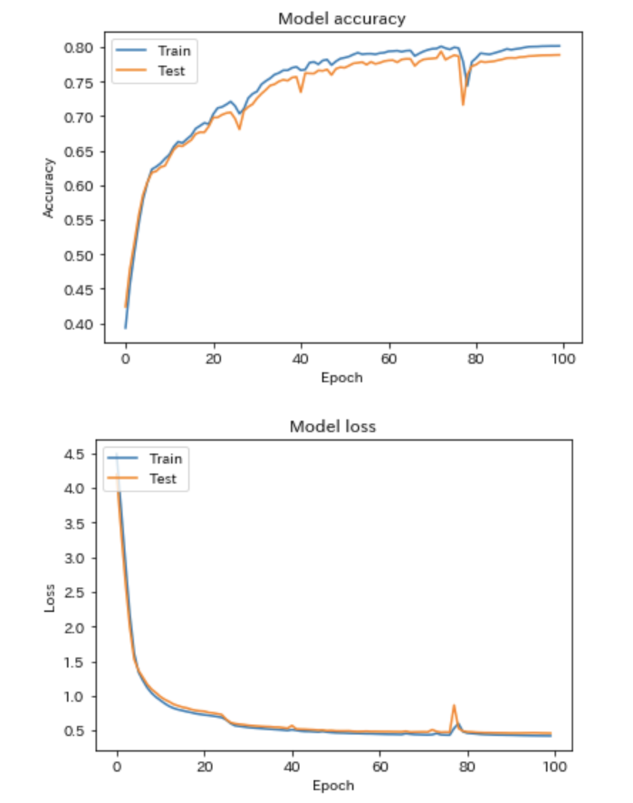 スクリーンショット 2020-07-24 20.08.26.png