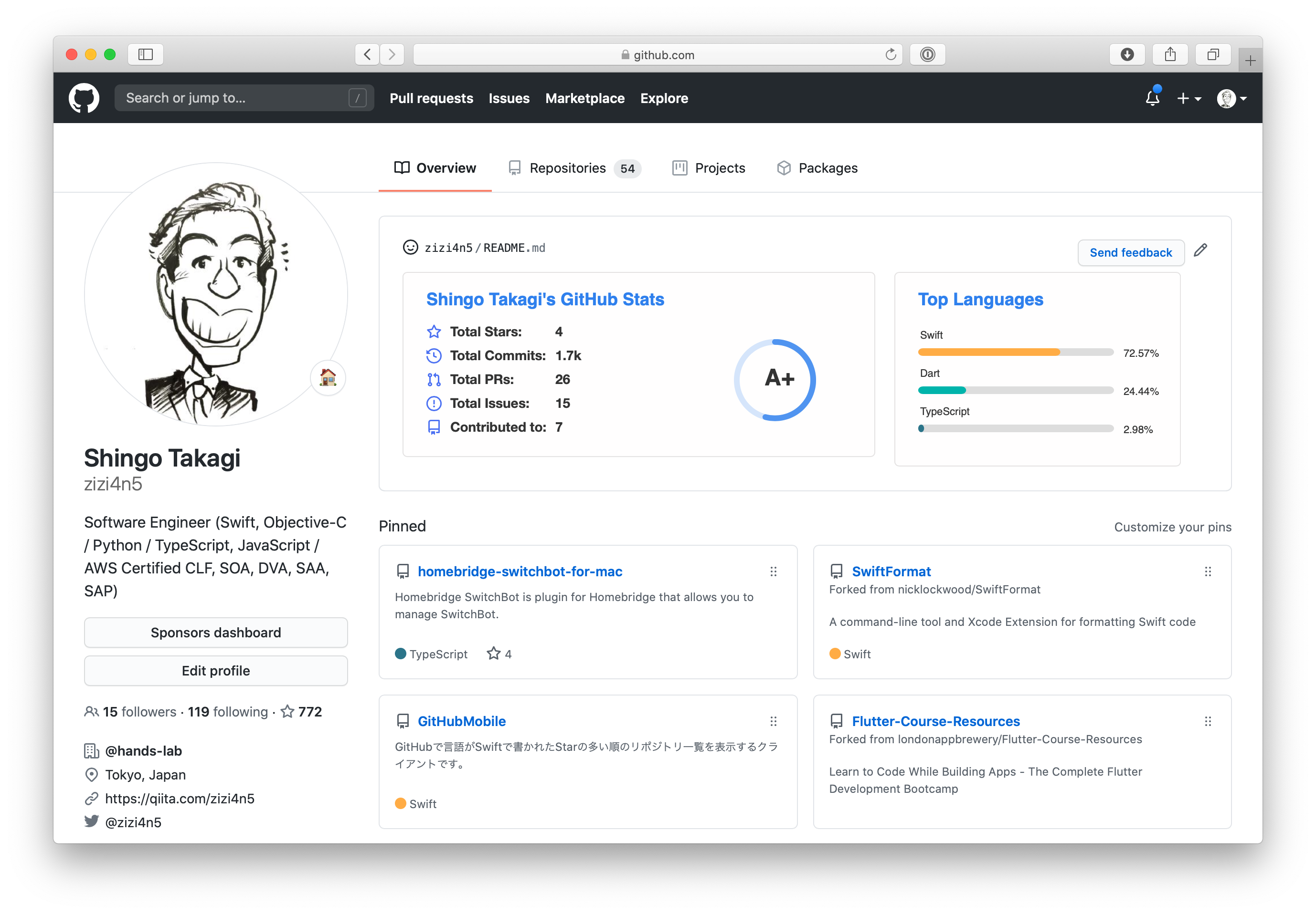 Github Readme Stats を利用してgithubプロフィールをカッコよくする Qiita