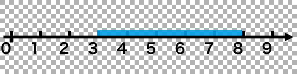 起点座標が 3 の、固有長さが 5 の線