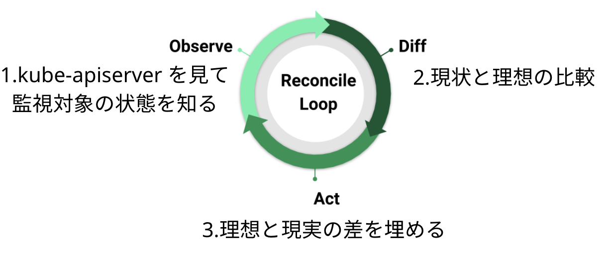 スクリーンショット 2020-12-09 20.40.26.png