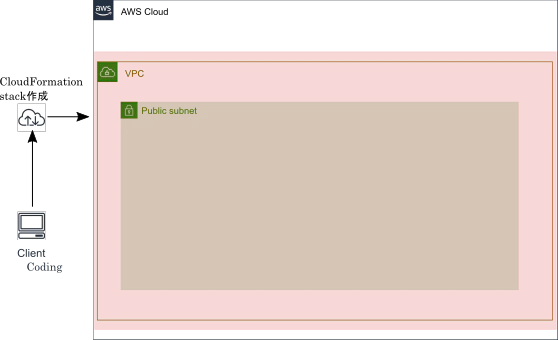 VPC-Subnet作成.png