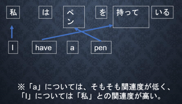 Day3_0045Attenton Mechanism.png