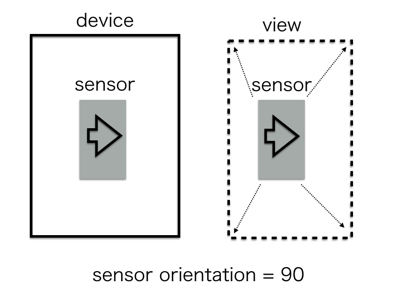 correspondence_of_camera_sensor_and_view.png