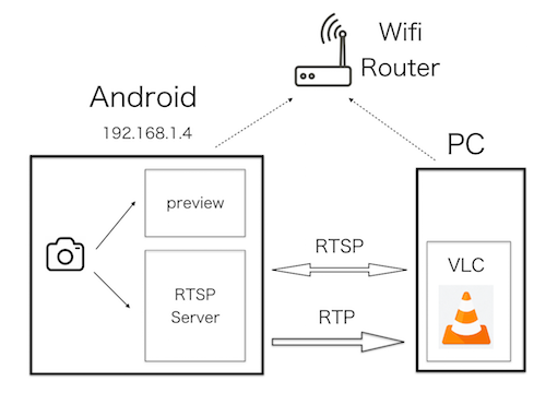 rtsp_system_overview.png