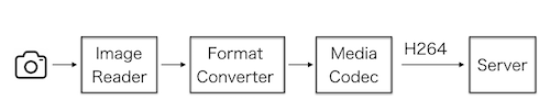 h264_stream_app_overview.png