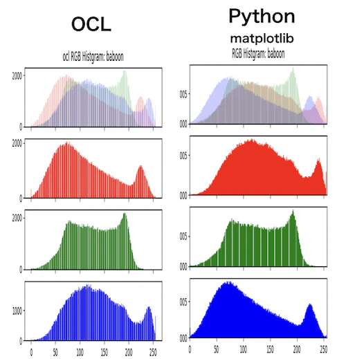 comparison_python.png