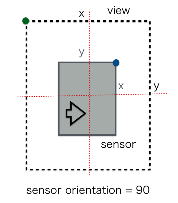 correspondence_xy_coordinates_of_camera_sensor_and_view.png