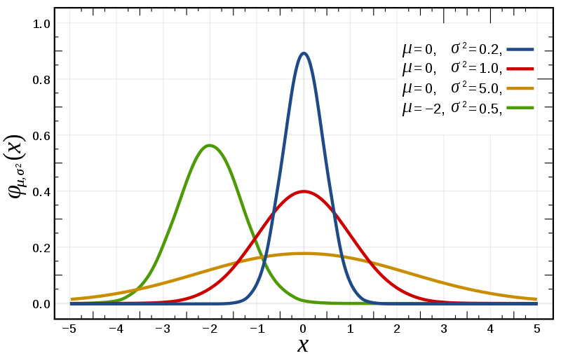 Normal_Distribution.png