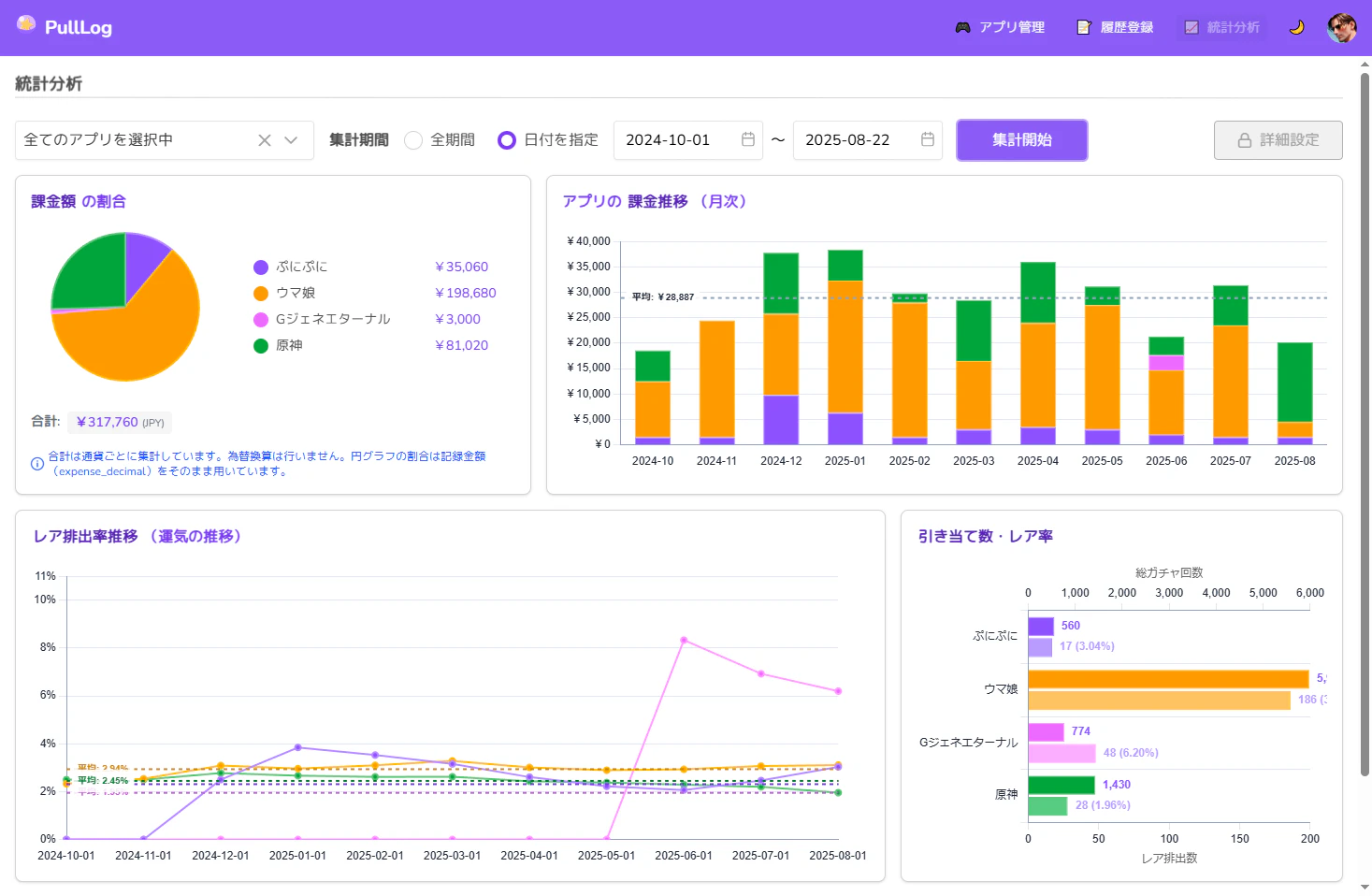 統計ページ pulllog_stats_jp.png