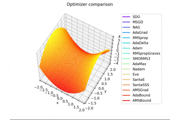 optimizer_comparison_all_square_y=0.gif
