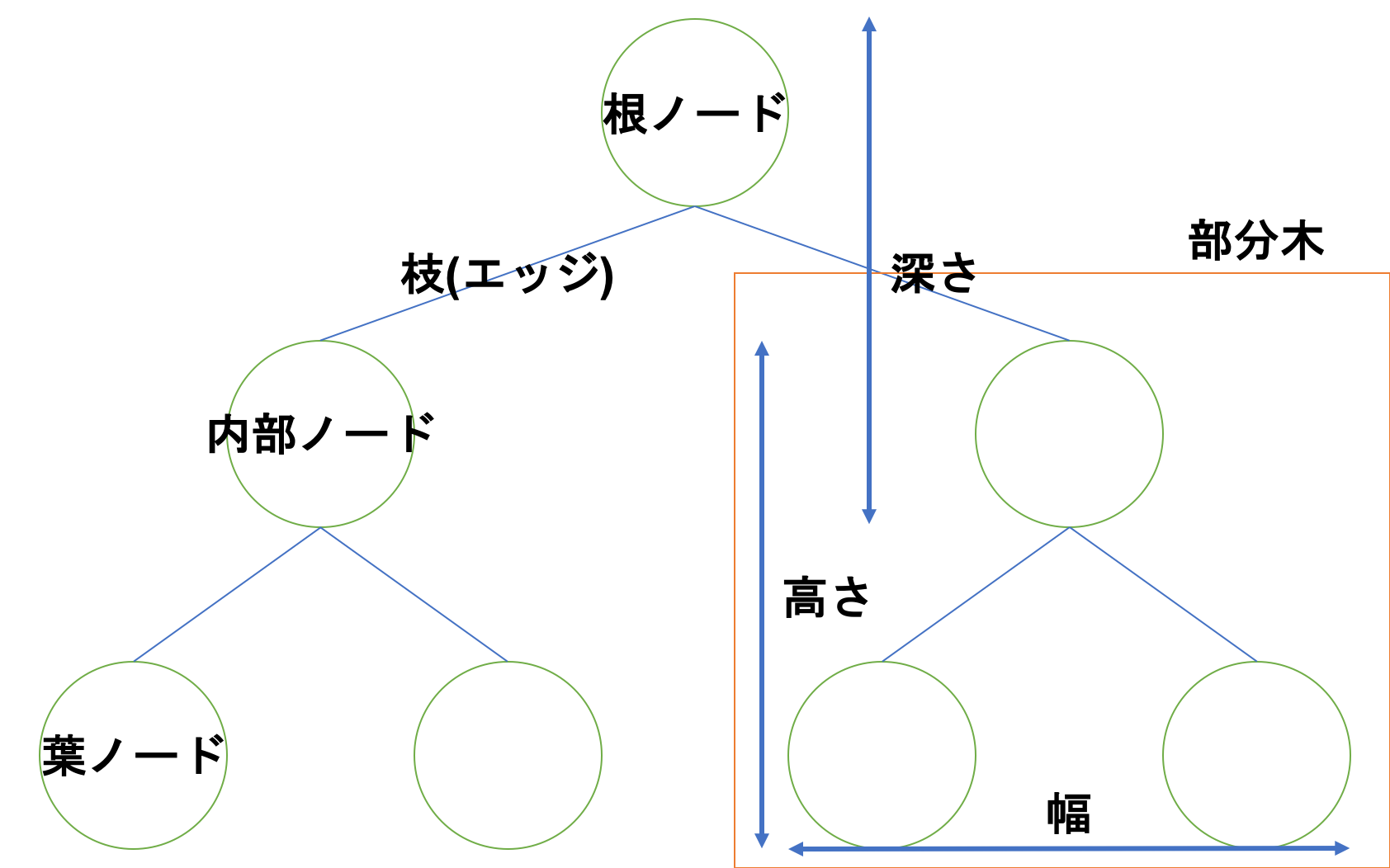 勾配ブースティング決定木ってなんぞや Qiita 勾配ブースティング決定木ってなんぞや Qiita