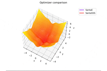 optimizer_comparison_Santa_sinc_N=16.gif