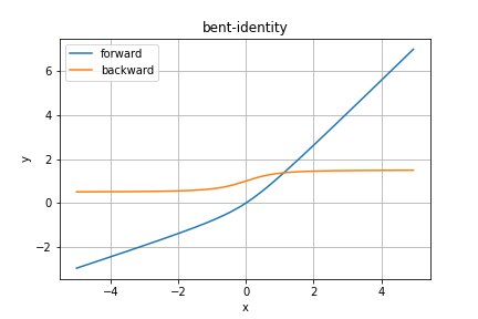 bent-identity.png