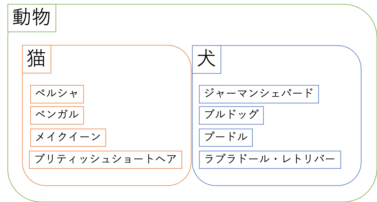 クラス継承.png