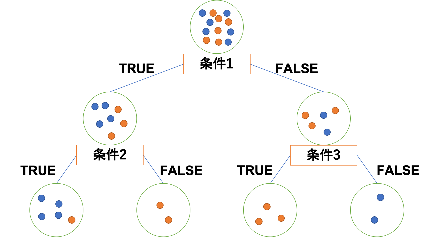 勾配ブースティング決定木ってなんぞや Qiita 勾配ブースティング決定木ってなんぞや Qiita